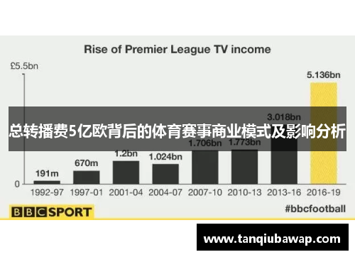 总转播费5亿欧背后的体育赛事商业模式及影响分析